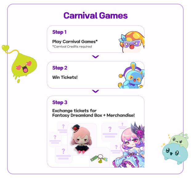 Carnival Gameflow